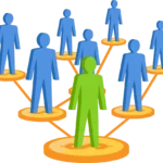 affiliate