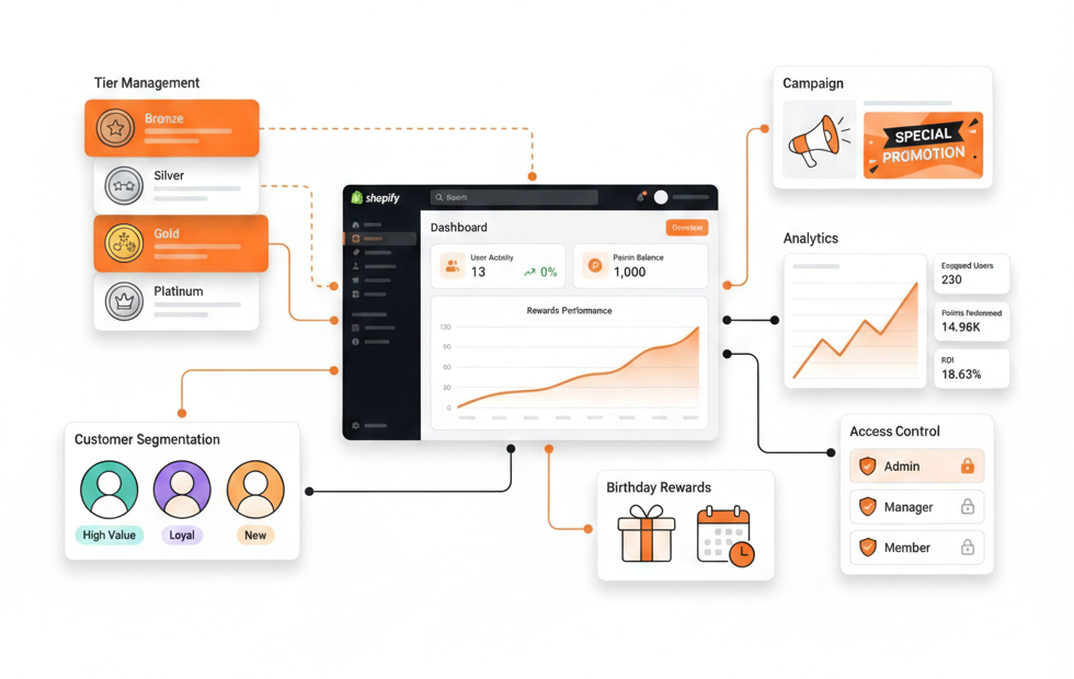 Codem Rewards Engine Dashboard Illustration
